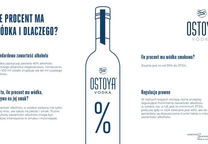 Ile procent ma wódka? Standardowo 40%, ale smakowe bywają słabsze. Dowiedz się, ile setka ma procent i jak to wpływa na smak.