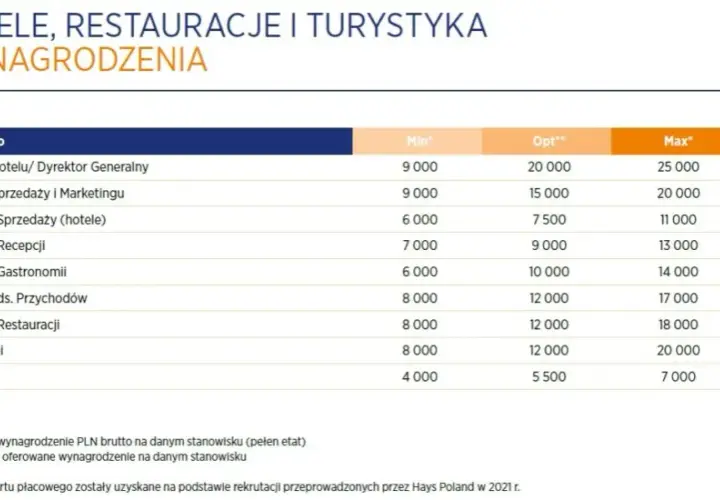 Ile zarabia właściciel hotelu? Zaskakujące fakty o dochodach w branży
