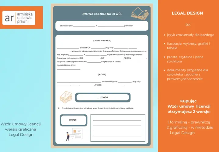 Wzór umowy licencji na utwór, z polami do wypełnienia danych stron, z sekcją "Legal Design" wyjaśniającą zalety.