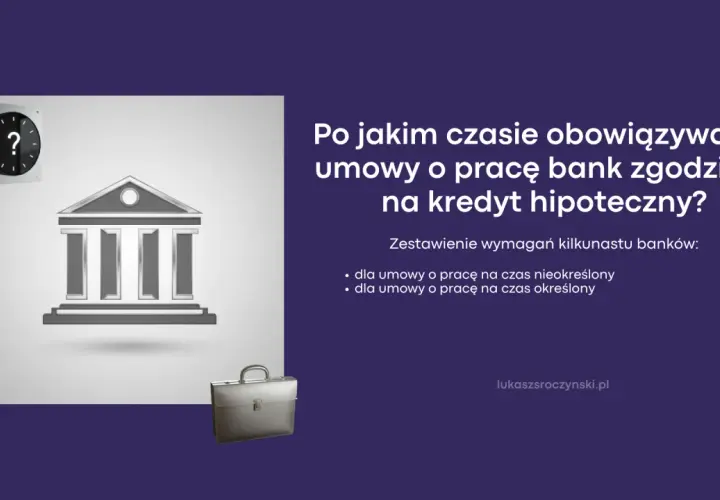 Umowa na czas określony a kredyt hipoteczny: po jakim czasie bank się zgodzi? Zegar i budynek banku symbolizują czas i finanse.