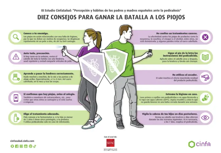 Un hombre y una mujer con escudos que muestran piojos. El texto explica cómo combatir los piojos, ya que los piojos saltan de cabeza en cabeza.