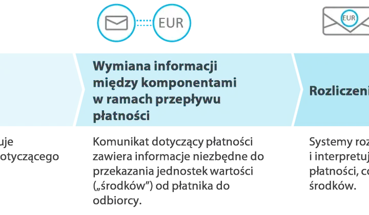 Technologia płatności: 12 euro - Czy to dużo? Kluczowe aspekty 