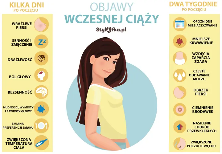 Ciąża czy PMS? Jak rozpoznać pierwsze objawy i co dalej?