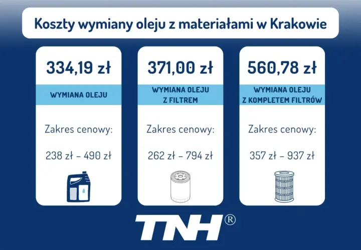 Wymiana oleju i filtrów w dieslu: Ile kosztuje? Cennik 2026