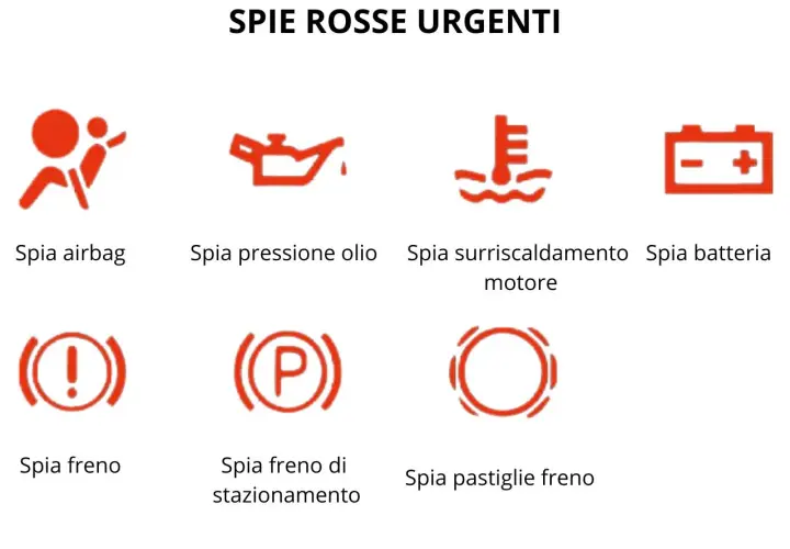 Spie rosse urgenti: airbag, pressione olio, surriscaldamento motore, batteria, freno, freno di stazionamento, pastiglie freno. Questa foto spia è un promemoria essenziale.