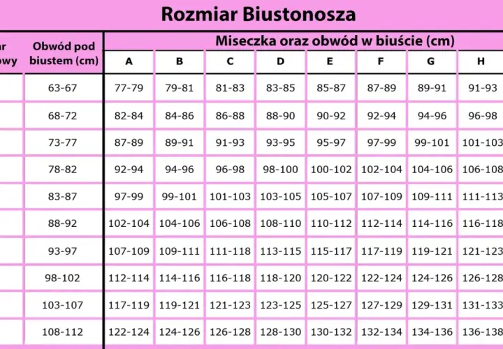 Rozmiar 80C: Zrozum i dobierz idealny biustonosz!