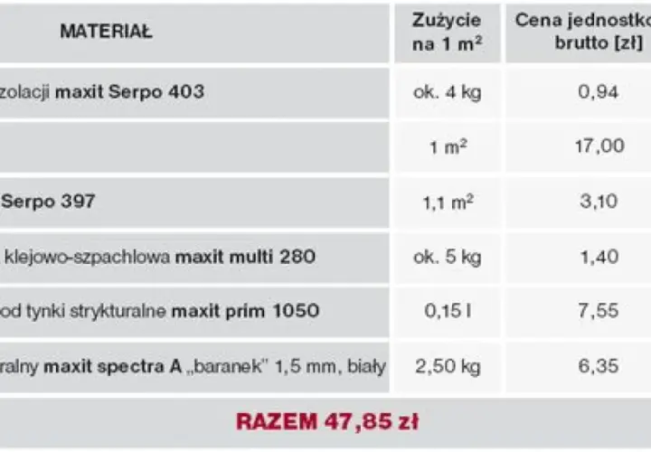 Ile za m2 ocieplenia elewacji? Sprawdź aktualne ceny i warianty