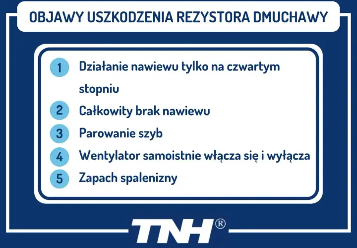 Grafika z listą objawów uszkodzenia rezystora dmuchawy: działanie tylko na 4. biegu, brak nawiewu, parowanie szyb, samoczynne włączanie wentylatora, zapach spalenizny.