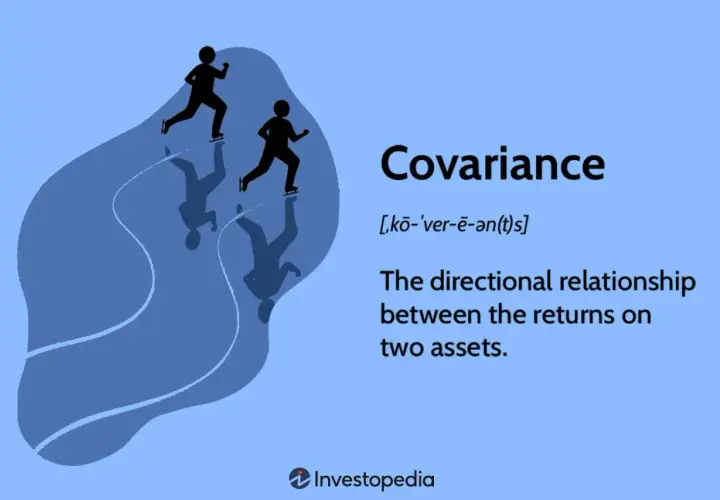 Pattinatori su ghiaccio che illustrano come si calcola la covarianza, la relazione direzionale tra i rendimenti di due asset.