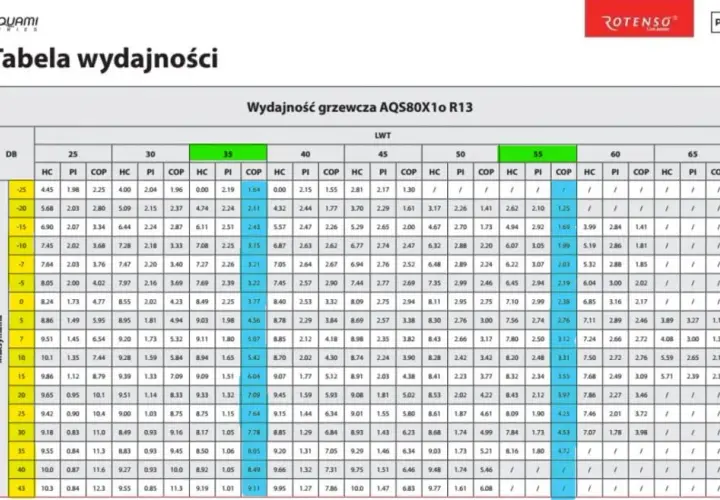 Pompa ciepła 80m²: ile kW? Sprawdź kluczowe czynniki i obliczenia