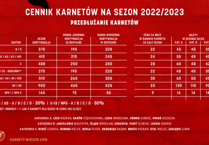 Bilet na Ekstraklasę: Ceny, zniżki i jak kupić mądrze