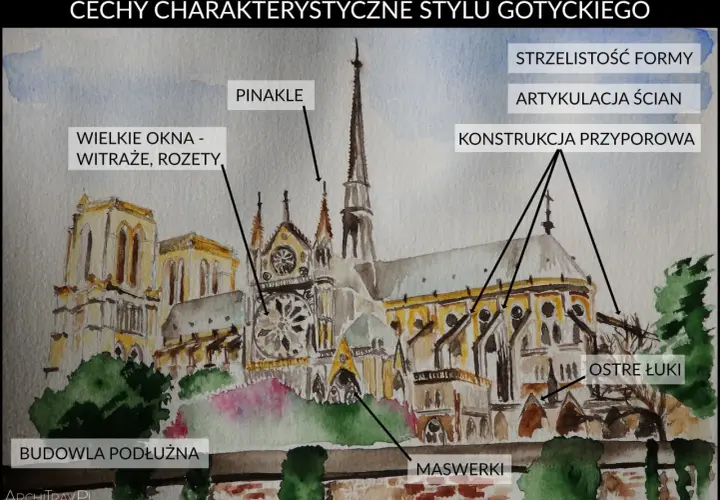 Akwarela przedstawia katedrę w stylu gotyk, z zaznaczonymi elementami: pinakle, wielkie okna, strzelistość formy, ostre łuki, maswerki.