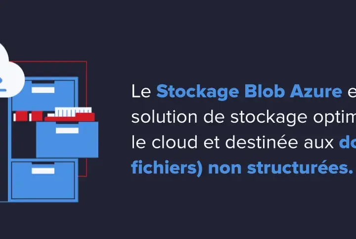 Le Stockage Blob Azure, symbolisé par un nuage et des classeurs, optimise le stockage cloud pour les données non structurées.