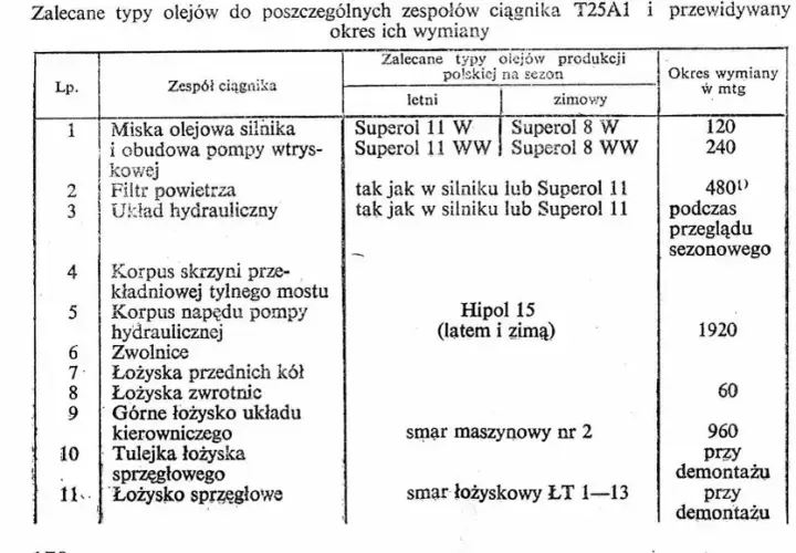 Ile oleju do silnika T25? Poznaj kluczowe informacje i uniknij problemów
