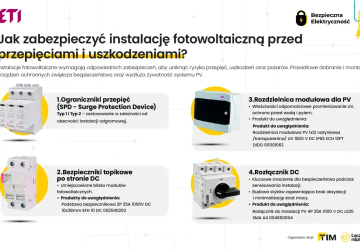 Ochrona instalacji PV przed przepięciami: ograniczniki, bezpieczniki, rozdzielnica i rozłącznik DC.