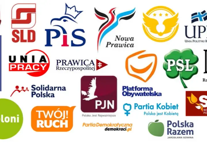 Prawica w Polsce jakie partie – kluczowe ugrupowania i ich wpływ na społeczeństwo