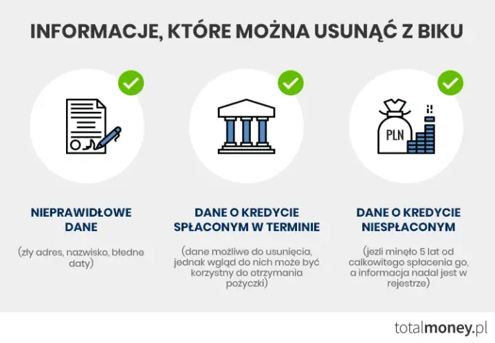 BIK po spłacie zadłużenia: Jak długo dane zostają i jak je usunąć?