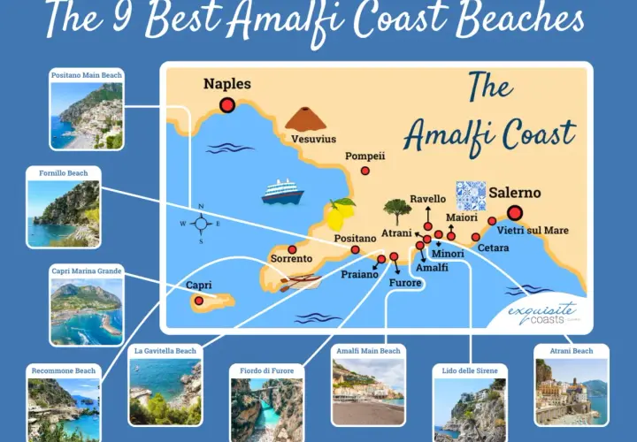 Map of the Amalfi Coast beaches, highlighting Positano, Amalfi, and Salerno, with inset photos of popular spots like Positano Main Beach and Fiordo di Furore.