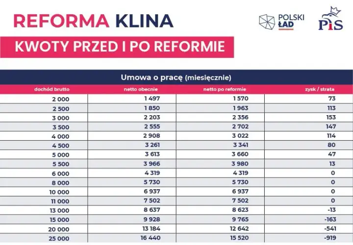 Amortyzacja budynków: 10 czy 40 lat? Zmiany po Polskim Ładzie