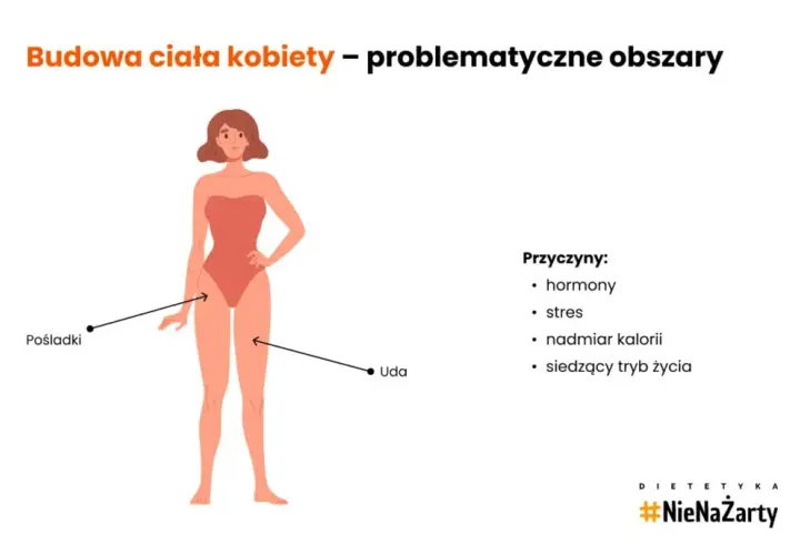 Czy bieganie wyszczupla nogi? Trening i dieta dla smukłej sylwetki