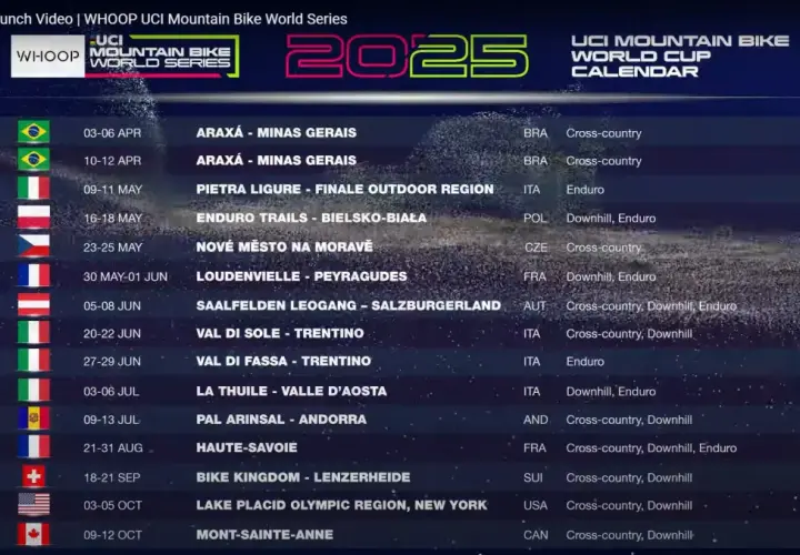 UCI 2025: 3 wydarzenia, które wstrząsnęły światem kolarstwa