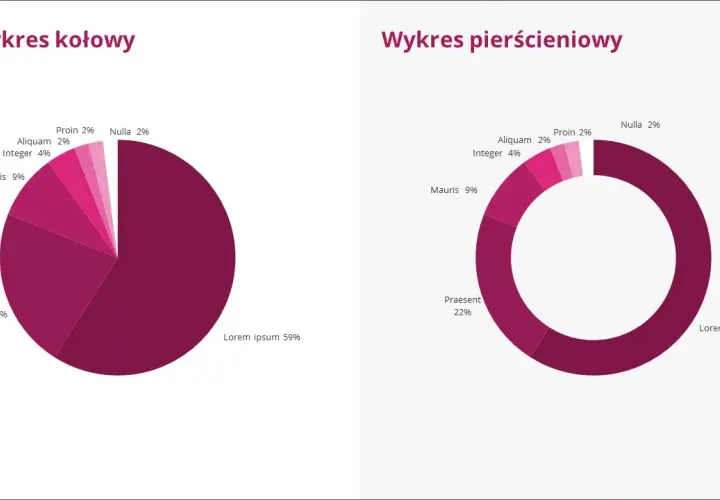 Jak zrobić wykres w Power Poincie - prosty poradnik dla początkujących