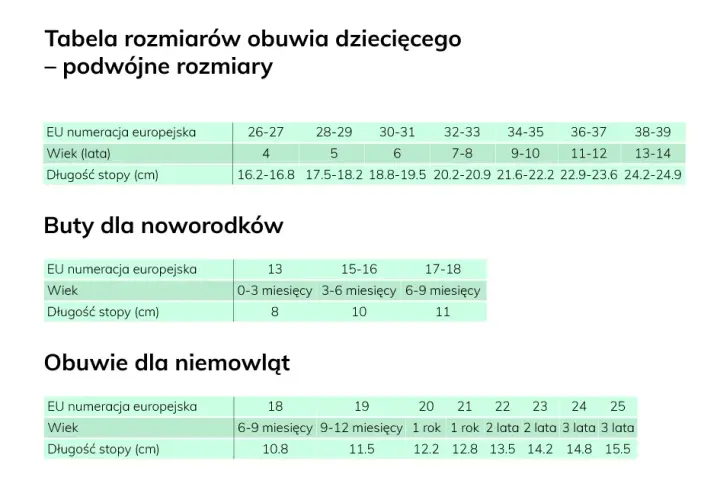 Rozmiar 18 w butach dziecięcych: ile to cm i jak dobrać?