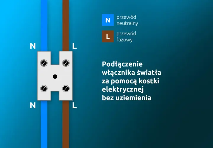 Schemat podłączenia włącznika światła do lampki nocnej za pomocą kostki elektrycznej. Pokazuje przewód neutralny (N) i fazowy (L).