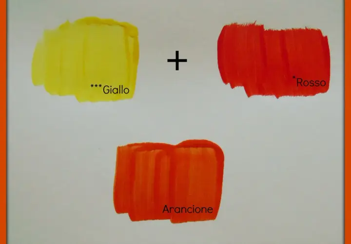 Giallo e rosso uniti creano l'arancione, come dimostrano le pennellate di colore.