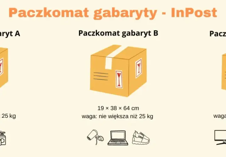 InPost: gabaryty A, B, C paczek. Zmiana rozmiaru paczki zależy od jej wymiarów i wagi do 25 kg.