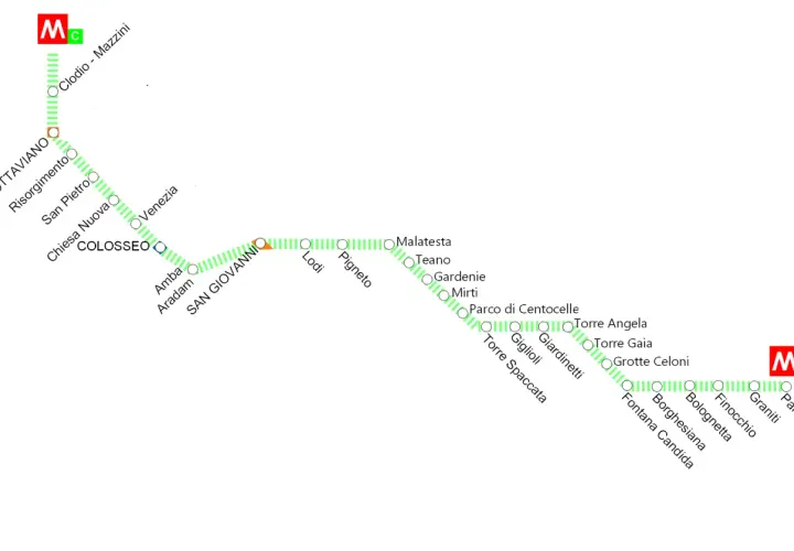 Schema della metro C di Roma, con le fermate da Ottaviano a Pantano, passando per Colosseo e San Giovanni.