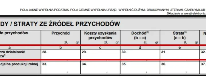PIT-28 wynajem mieszkania: termin do 30 kwietnia. Jak uniknąć kary?