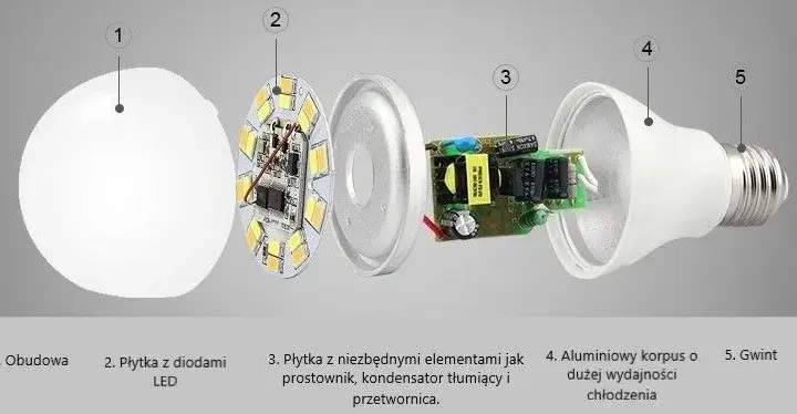 Żarówka LED nie świeci pełną mocą? Poznaj przyczyny i rozwiązania
