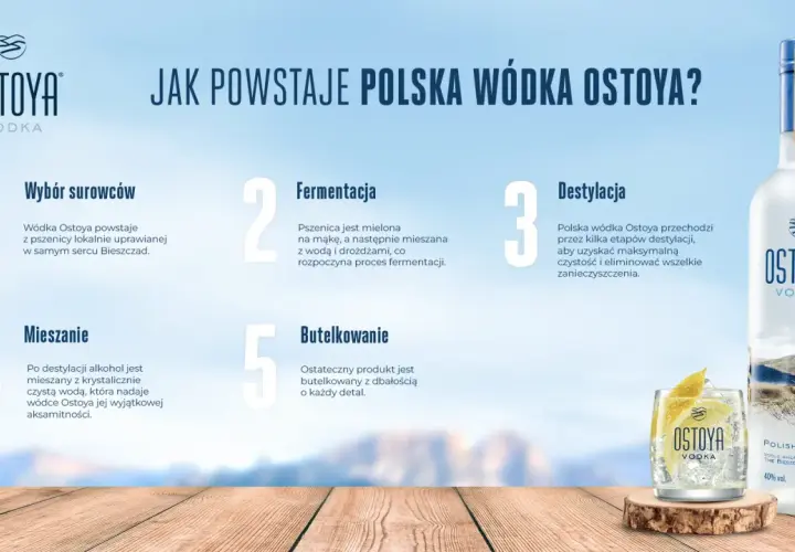 Wódka Ostoya powstaje z pszenicy, która jest mielona, fermentowana, destylowana i mieszana z krystalicznie czystą wodą.