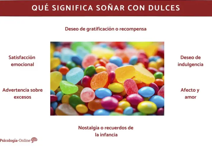 Un mar de caramelos de colores vibrantes, como si fuera un sueño con chocolate, evoca la gratificación, la nostalgia y el deseo de indulgencia.
