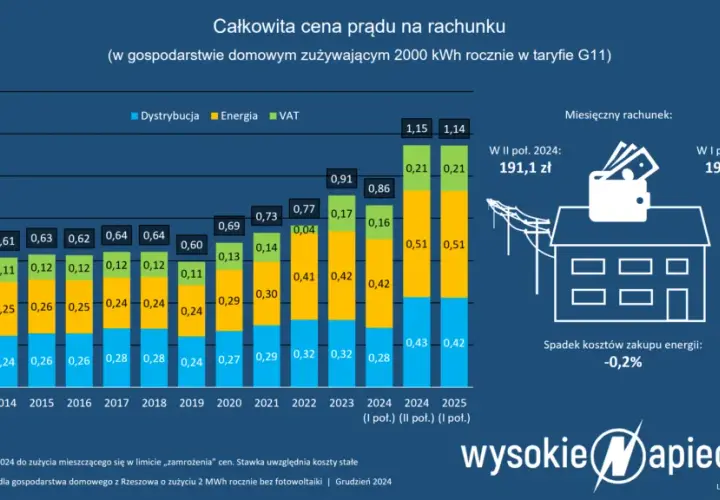 Ile kosztuje prąd miesięcznie w 2025? Oblicz i oszczędzaj!