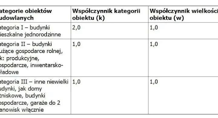 Jak legalizować samowolę budowlaną? Procedury i koszty