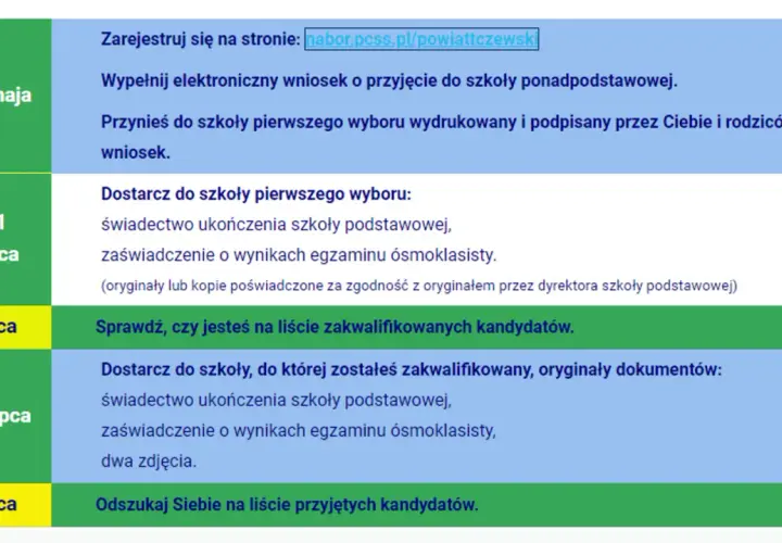 Harmonogram rekrutacji do szkół: rejestracja, składanie dokumentów, sprawdzanie list. Spełnienie obowiązku szkolnego to klucz do dalszej edukacji.