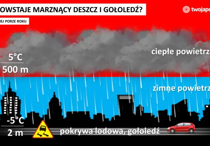 Gołoledź: Co to? Jak rozpoznać lodową pułapkę i jeździć bezpiecznie?