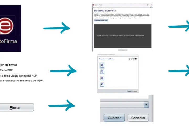Guía visual para como firmar digitalmente un Word con AutoFirma, seleccionando certificado y guardando.