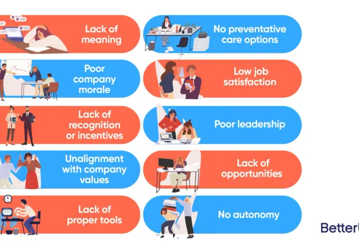 Illustrations depict common workplace issues hindering increasing morale, such as lack of meaning, poor leadership, and low job satisfaction.