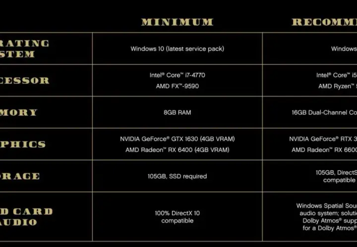 Tableau comparatif des configurations minimale et recommandée pour GTA 5. Processeurs, cartes graphiques, RAM et stockage détaillés.