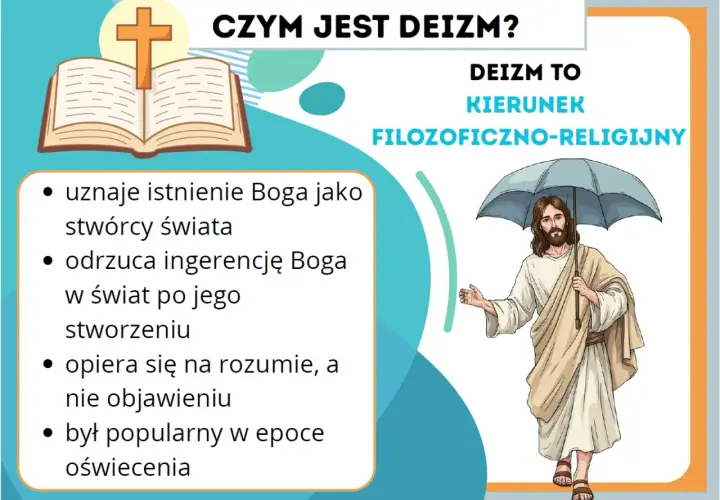 Ilustracja wyjaśnia deizm: uznaje Boga-stwórcę, ale odrzuca jego ingerencję w świat. Opiera się na rozumie, nie objawieniu.