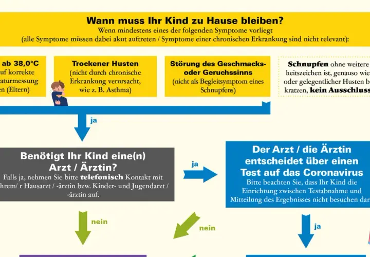 Symptome grippe bei Kindern: Warnzeichen, die Eltern kennen sollten