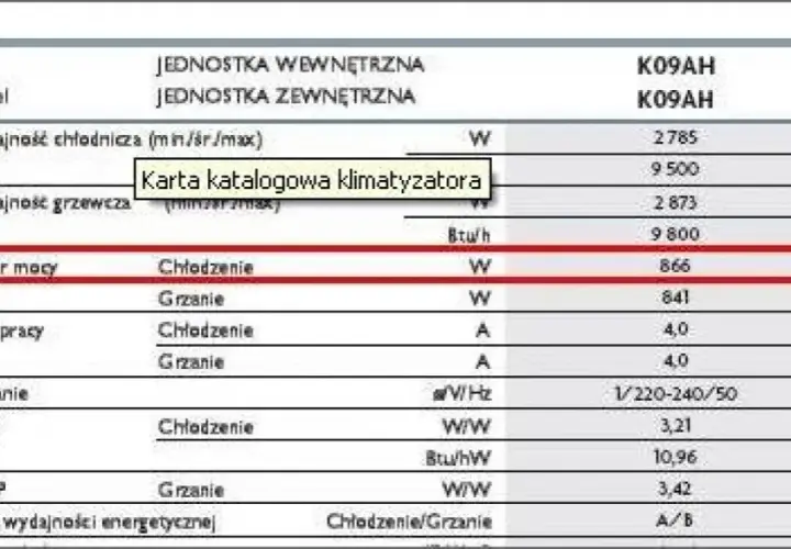 Ile prądu zużywa klimatyzacja? Poznaj realne koszty i oszczędności