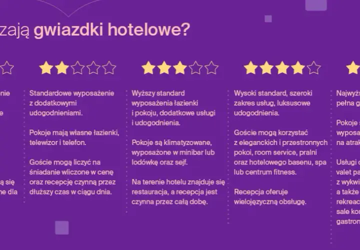 Kto przyznaje gwiazdki hotelom w Polsce? Poznaj system i standardy