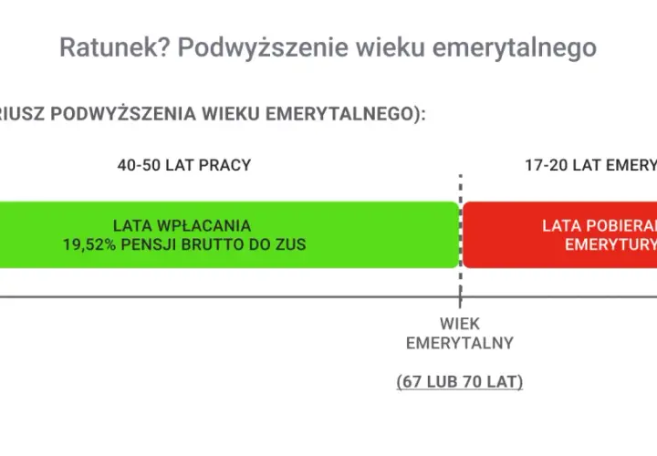 Emerytura a dzieci: Ile lat opieki ZUS doliczy do stażu?