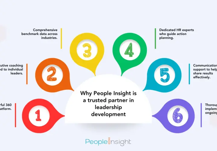 People Insight offers a comprehensive approach to how to improve leadership development program, featuring 360 feedback, executive coaching, and expert guidance.