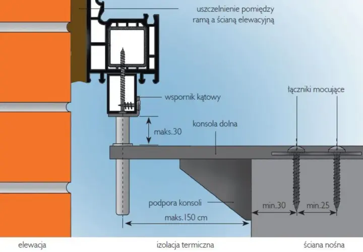 Schemat montażu okna: wspornik kątowy mocuje ramę do ściany nośnej przez izolację termiczną. Pokazuje jak wstawić okno.