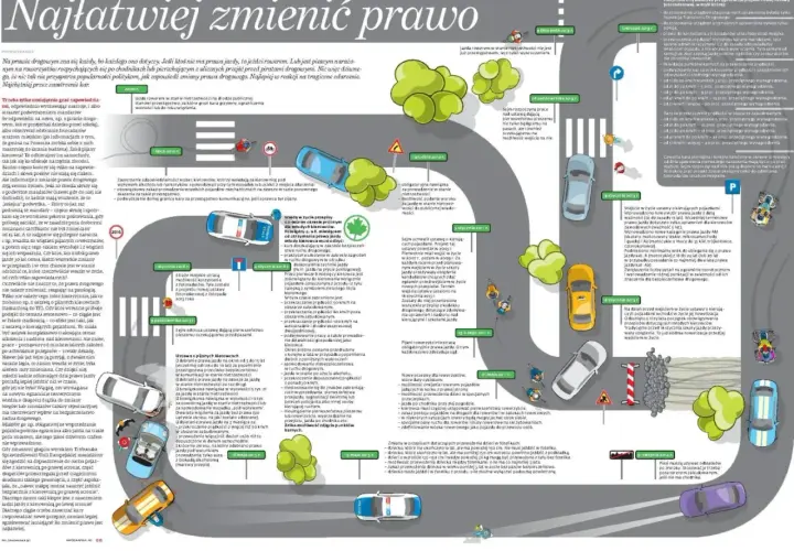 Przejście dla pieszych z sygnalizacją świetlną, na którym stoi pieszy. Obok przejeżdża samochód.